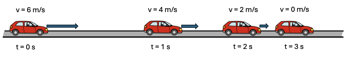 Imagen de coche frenando.