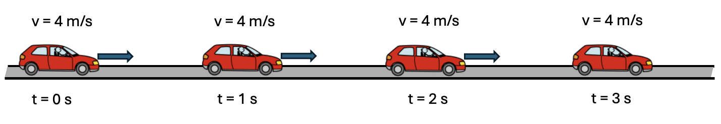 Imagen de coche con la misma velocidad.