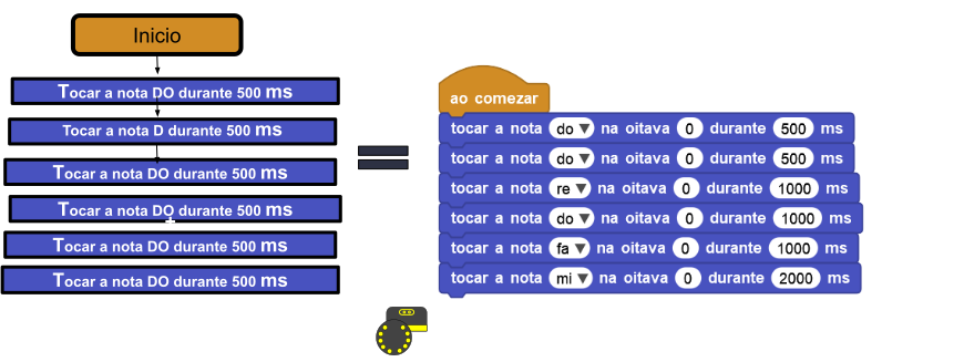Estructura secuencial de una melodia