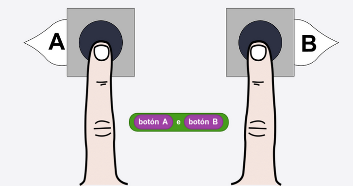 Aparecen dous dedos premendo o botón A e o botón B ao mesmo tempo