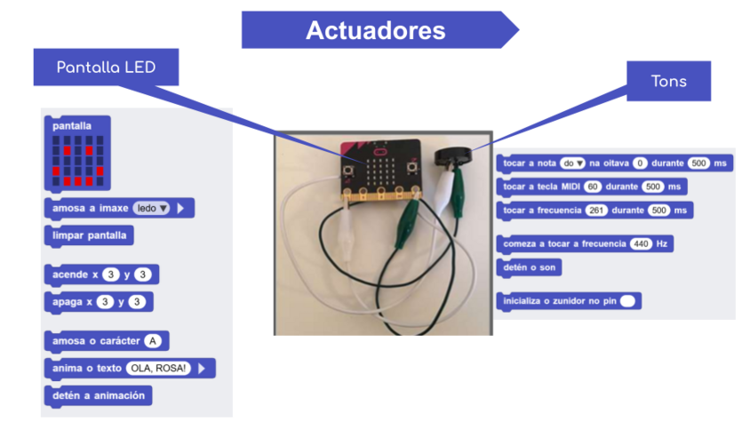Actuadores da placa micro:bit