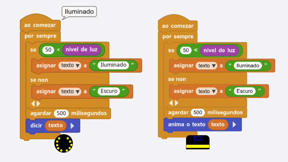 Programa que mostra a saída do sensor de luz en forma de texto