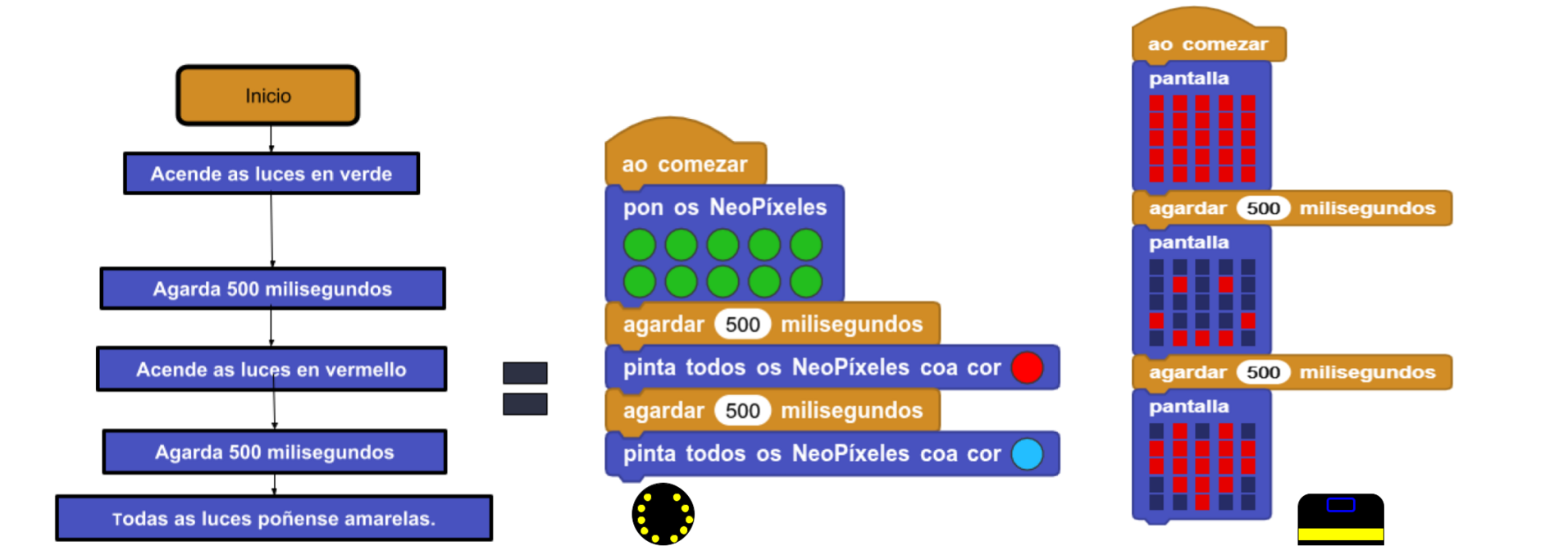 Exemplo de estructura secuenciais con luces
