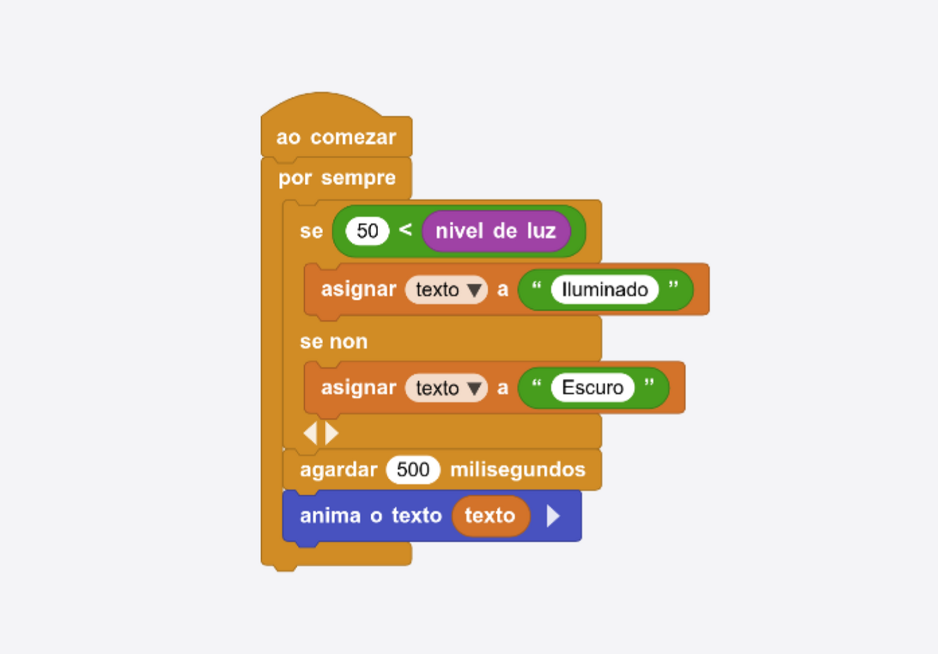 Comparación de bloques para facer un programa