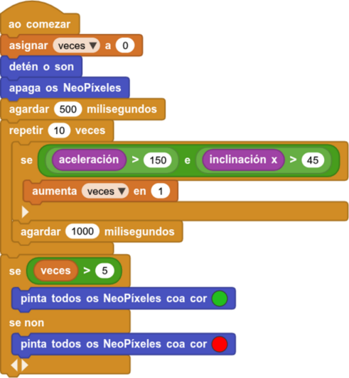 Gráfico en png (arrastrable a MicroBlocks) co programa saltar e inclinar que se debe modificar