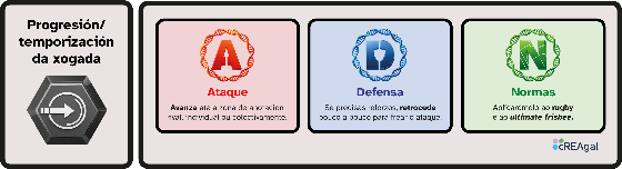 Apoio visual que resume o apartado 3.2.