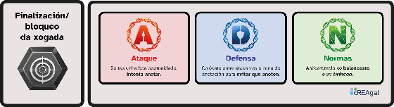 Apoio visual que resume o apartado 3.3.