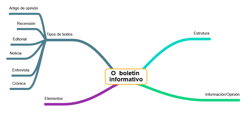 O boletín informativo