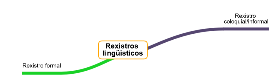 Comunicámonos