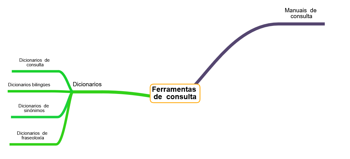 Ferramentas de consulta