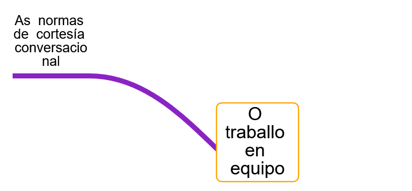 Traballando xuntos 