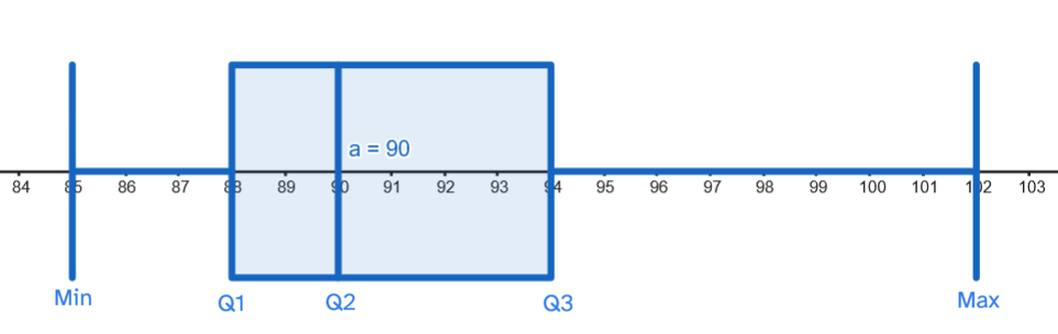 Diagrama de caja de datos de longevidad
