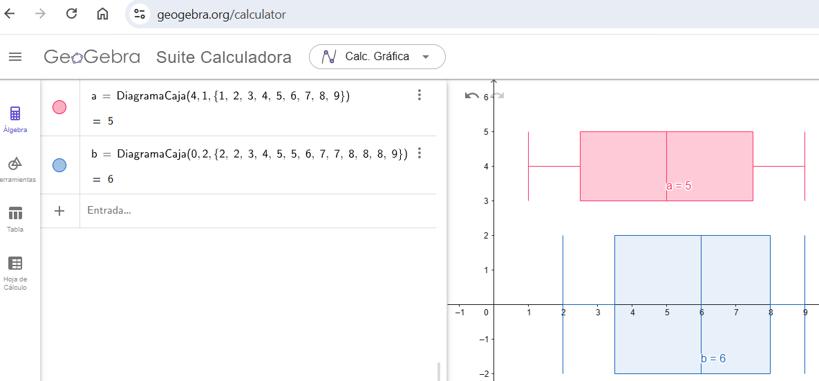 Ejemplos de diagrama de caja