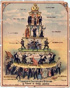 Imaxe dun póster de 1911 que representa a pirámide da sociedade capitalista 