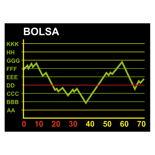 Pantalla co índice bursátil