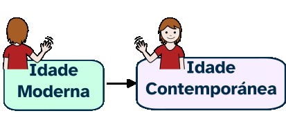 Adeus Idade Moderna, ola Idade Contemporánea Adeus Idade Moderna, ola Idade Contemporánea