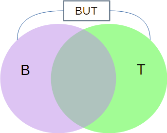 Diagramas de Venn representando la unión