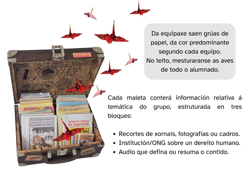 Mil latexos de papel (cREAgal) Maleta aberta con libros dentro e grúas de papel que saen dela voando. Á dereita explicacións sobre o reto.