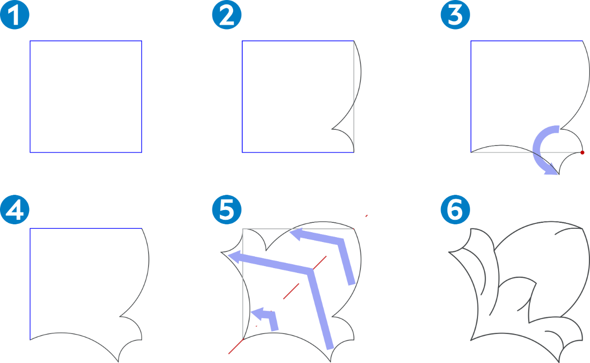 Explicación de cómo construir un azulejo para un mosaico partiendo de un cuadrado. Se sustituye un lado por una línea curva. Uno de los lados contiguos se construye girando el lado construido anteriormente con centro el vértice común. Los lados que faltan se construyen haciendo una simetría de eje una diagonal del cuadrado.