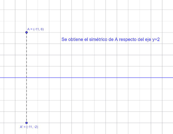Un plano con un punto, una recta y su simétrico respecto de ella