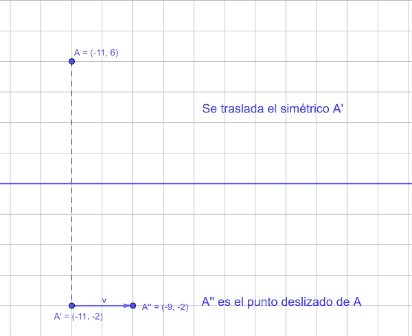 Plano coordenado con un punto y su deslizado