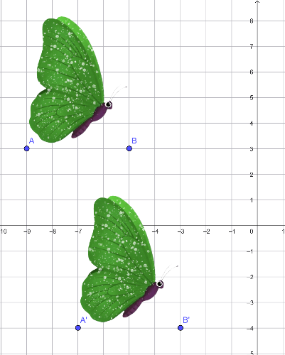 Un plano coordenado con dos mariposas