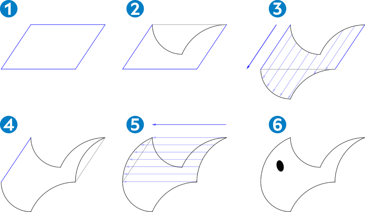 Explicación gráfica de cómo construir un azulejo para un mosaico partiendo de un romboide. Se sustituye un lado por una línea curva y se traslada paralelamente al lado opuesto.