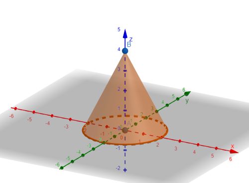 Captura del resultado de la herramienta cono