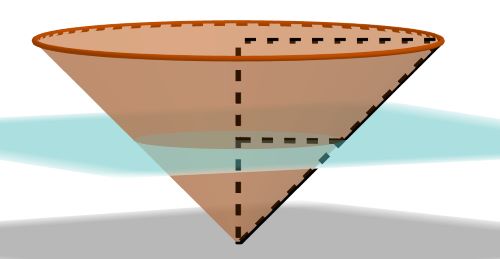 Cono invertido (GeoGebra) Cono invertido cortado por un plano paralelo a su base de forma que queda un cono más pequeño