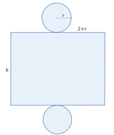 Desarrollo plano cilindro