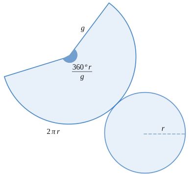 Desarrollo plano de un cono (GeoGebra) Desarrollo plano de un cono