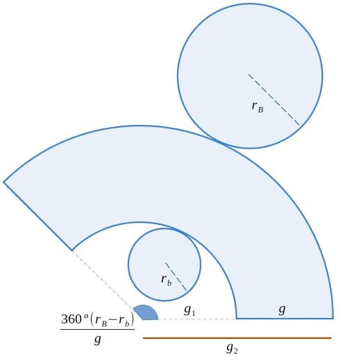 Desarrollo plano de un tronco de cono