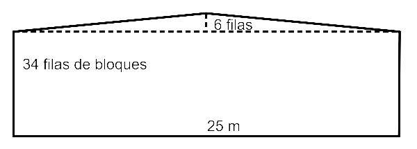 Dibujo de la fachada. Está descompuesta en un rectángulo de base 25 m y un triángulo de base 25 m. Se indica que en el rectángulo caben 34 filas de bloques y en el triángulo 6.