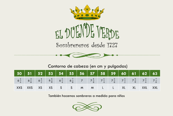 Tabla de la sombrerería 