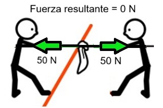Pictograma del juego de la soga con fuerza resultante cero (cREAgal) Pictograma del juego de la soga con fuerza resultante cero.