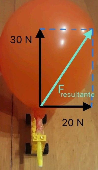 Imagen que muestra las fuerzas representadas por flechas perpendiculares entre si y la diagonal que da la fuerza resultante