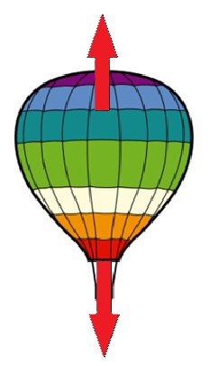 Pictograma de un globo en equilibrio