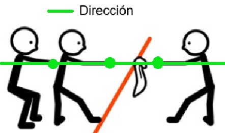 Pictograma juego de la soga y dirección (cREAgal) Pictograma del juego de la soga con la cuerda pintada de verde para indicar la dirección