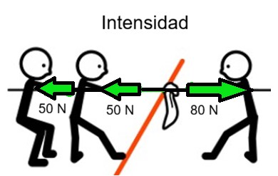 Pictograma del juego de la soga e intensidad (cREAgal) Pictograma del juego de la soga con una fecha y un valor de fuerza para mostrar la intensidad