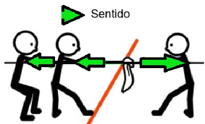 Pictograma del juego de la soga y sentido (cREAgal) Pictograma del juego de la soga con fechas en donde se agarra la cuerda para indicar el sentido