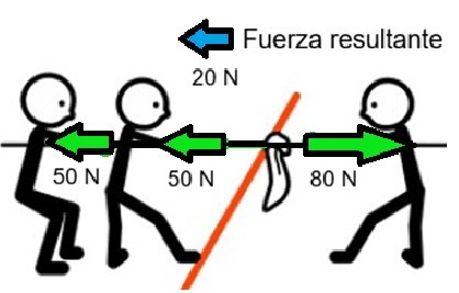 Pictograma del juego de la soga y fuerza resultante (cREAgal) Pictograma del juego de la soga con una flecha que muestra la fuerza resultante.