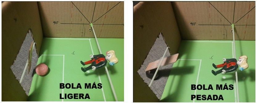 Imagen en la que se ve el desplazamiento de la figura que para.