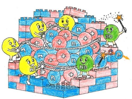 Dibujo de una torre construida con piezas pequeñas en cuyo interior de ven esferas con la letra n y otras con un +. También hay unas figuras circulares con manos y con pies en cuyo circulo pone NF (estas rodean con una cuerda a los n y +) y otras ND (tienen en su mano una varita que terminan en estrella).