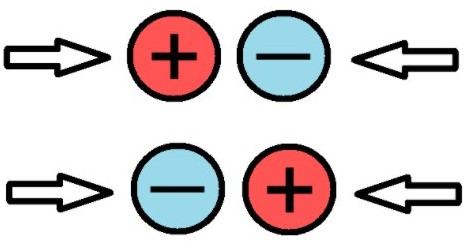 Imagen de cargas de distinto signo con flechas.