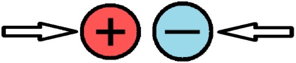 Imagen de dos esferas de gran tamaño, una con carga positiva y otra con carga negativa. Dos flechas señalan que se separan las cargas.