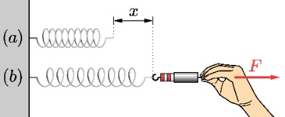 Ley de Hooke Dos muelles el primero sin estirar y el segundo estirado por una mano con una flecha que indica la fuerza.