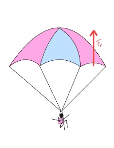 Paracaídas fuerza de rozamiento (cREAgal) Descenso de paracaídas con la fuerza de rozamiento marcada.