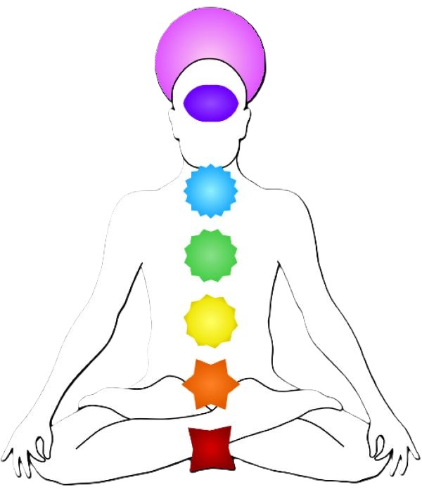 Mapa de los chakras del cuerpo humano.