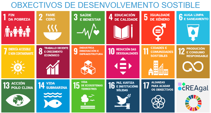 Cadro no que se representan todos os obxectivos de desenvolvemento sostible