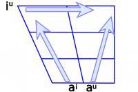 Vectores